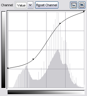 Curve used to adjust the color of the image