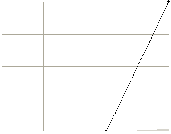 Sharp vertical curves slant over to the right